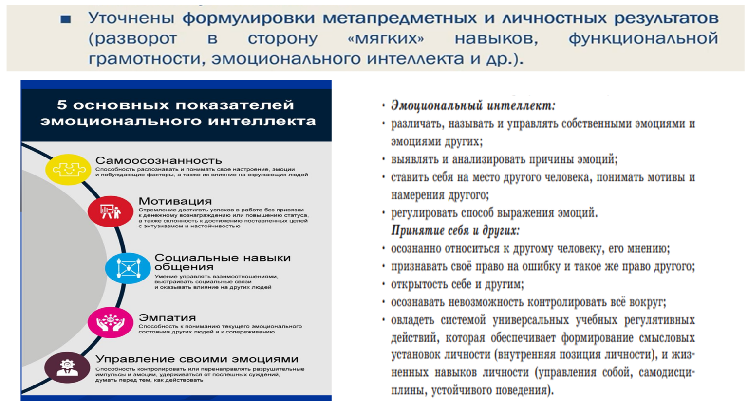 Фгос 2022 математика. Обновлённые ФГОС 2022 изменения. ФГОС обновление. Обновленные ФГОС. Структура урока по обновленным ФГОС 2022 года.