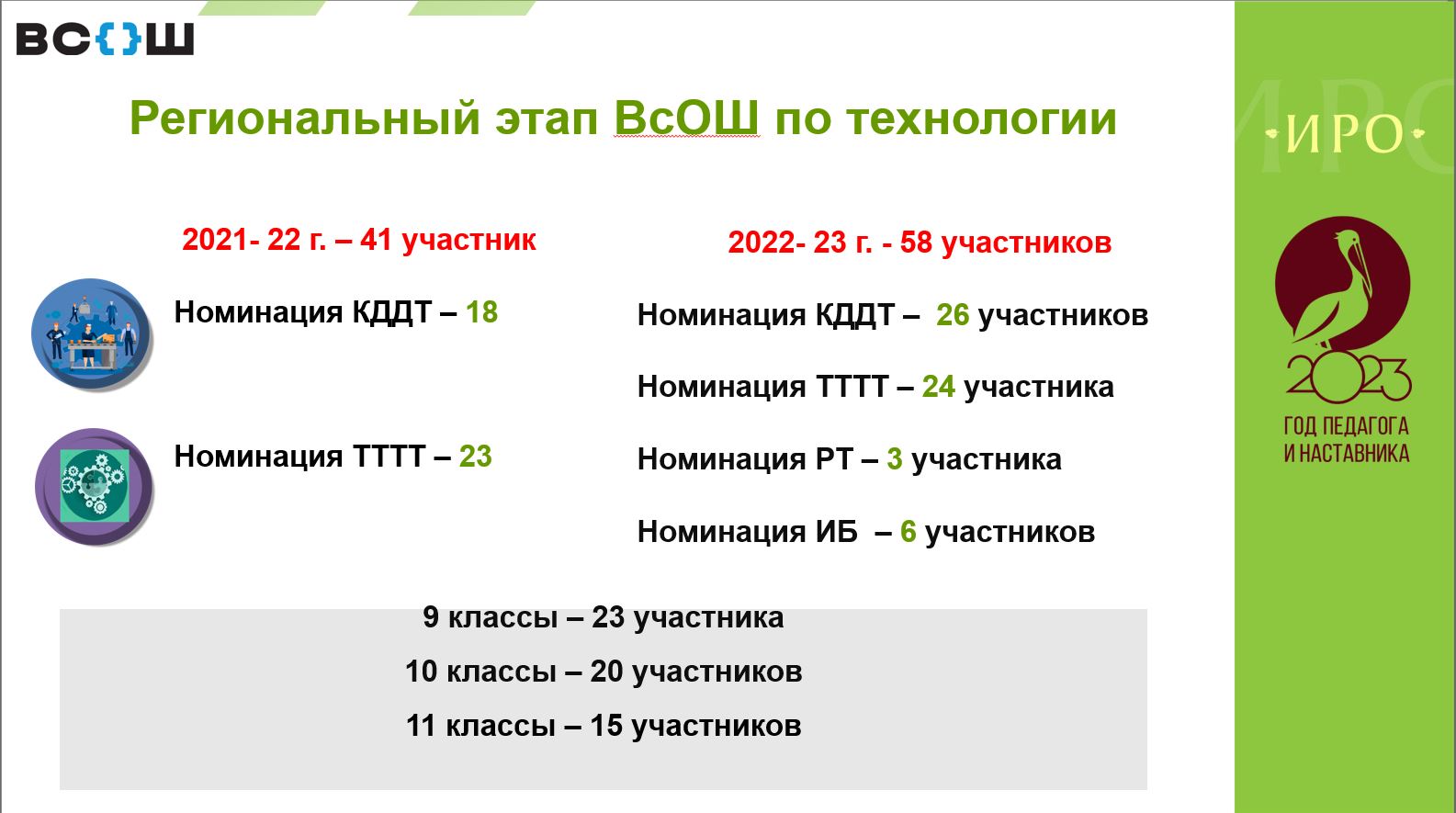 Учебные планы на 2022 2023 учебный год в соответствии с фгос минобрнауки реестр