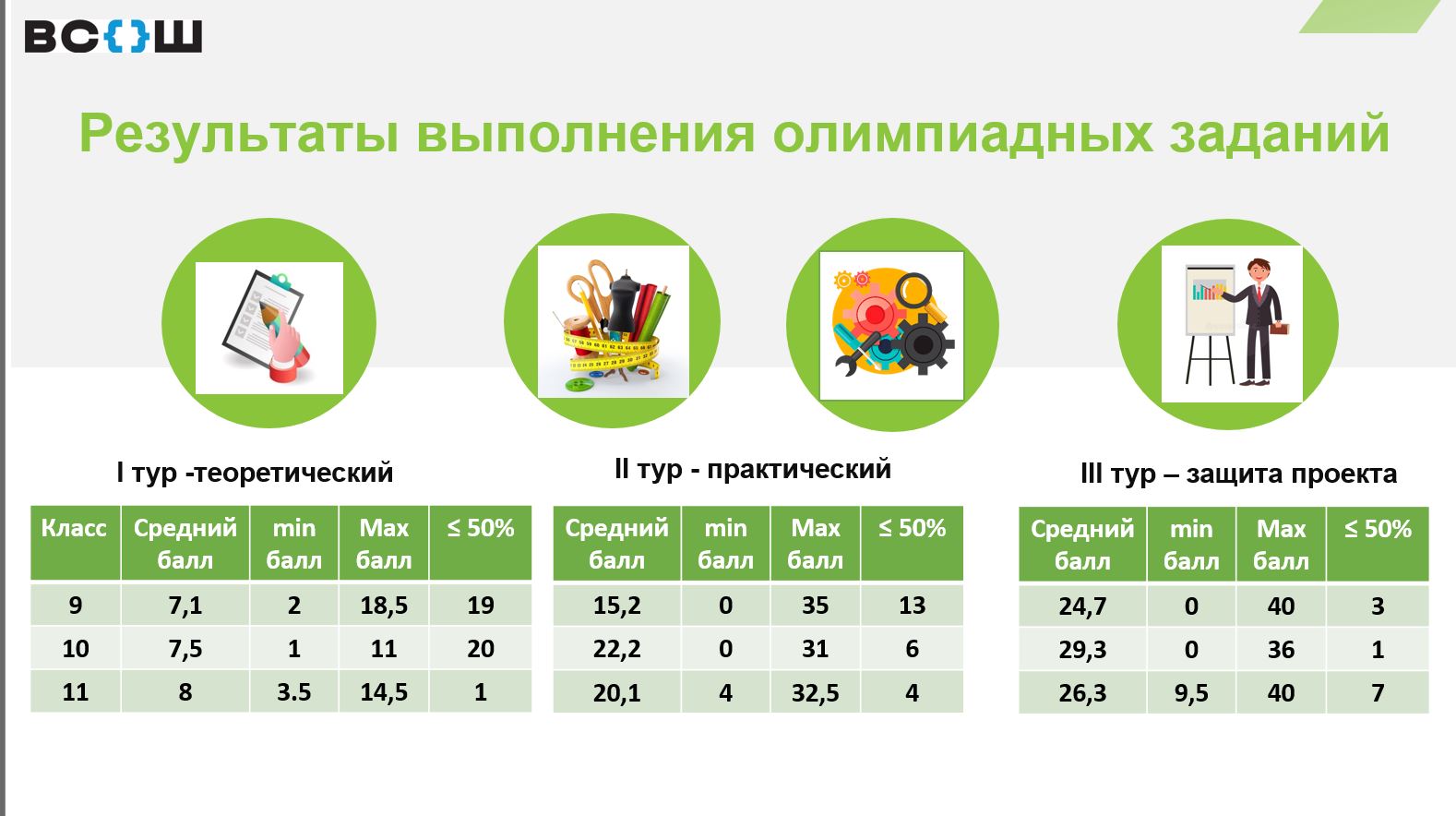 Требования к техническому плану 2022