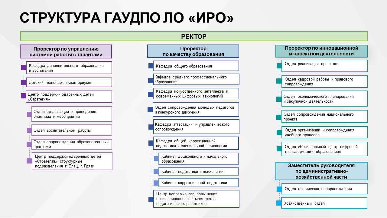 Структура